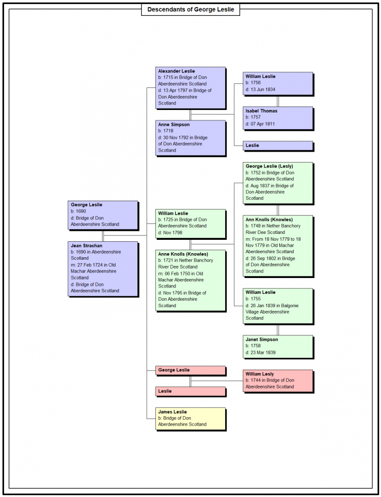 Leslie Charts – Groothedde